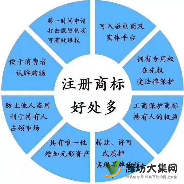 小业知识产权 专注于全国商标注册 版权服务