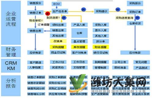 25175鞋业ERP之销售管理篇