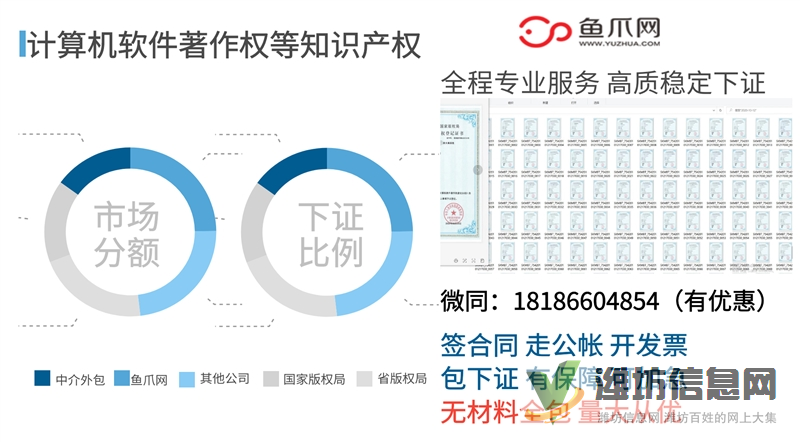 考研怎么加分？本科考研有软著能加分吗？软著加急最快多久能下证？