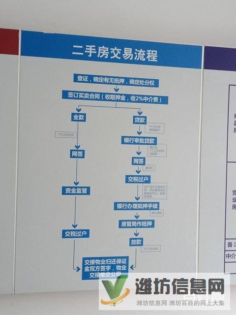 首 付10万买西湖苑多层三楼91平三室一厅带大储藏