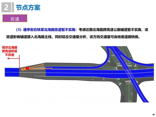 耗资超5亿！工期1年！潍坊高架快速路即将开工