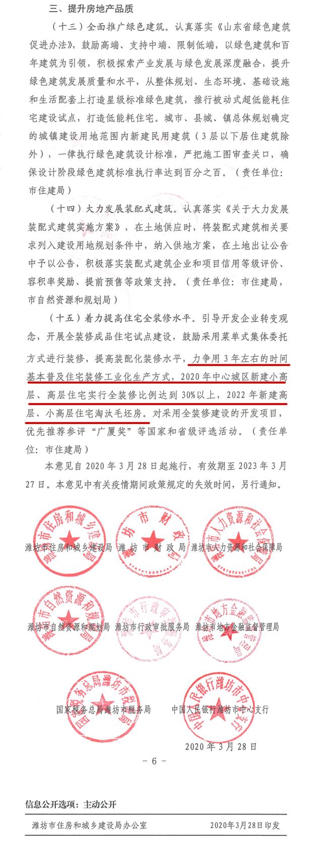 潍坊八部门联合发文！2022年淘汰毛坯房！