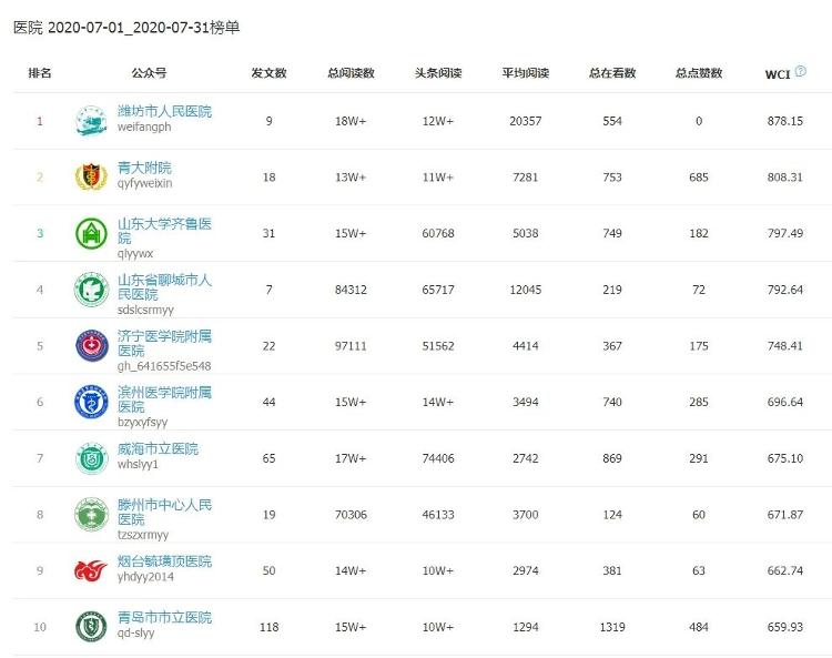潍坊市人民医院荣获“责任耀齐鲁·责任医院”称号