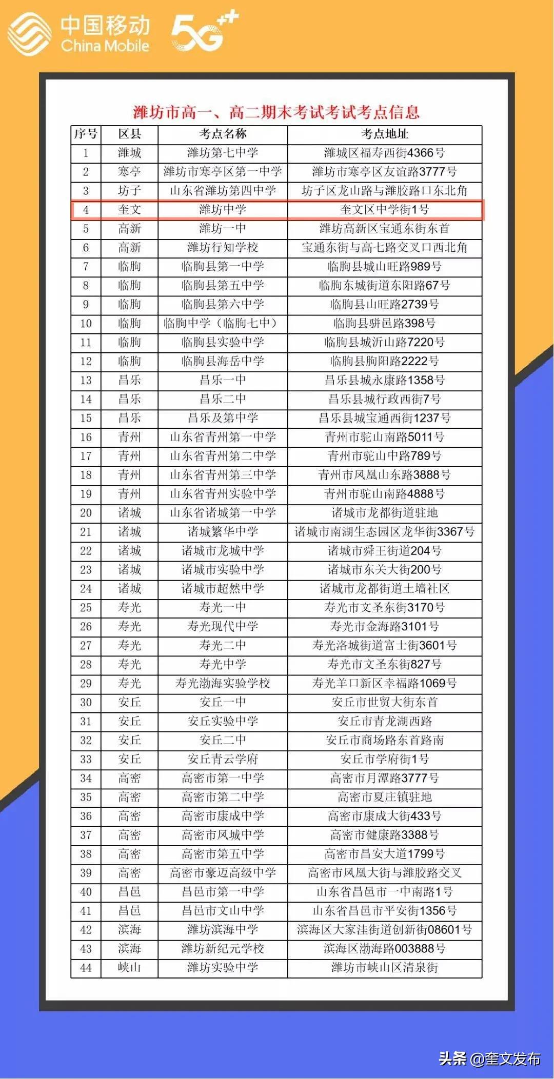 潍坊这里手机信号将受影响!