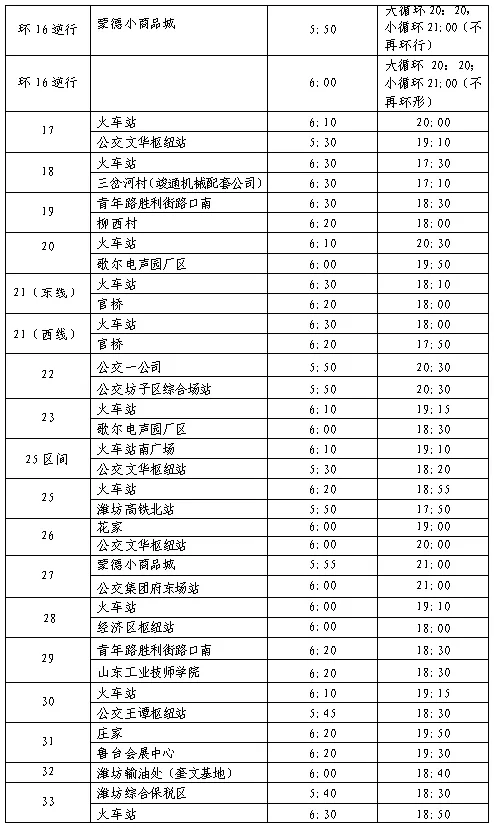 潍坊公交集团营运线路实行冬季运行时间