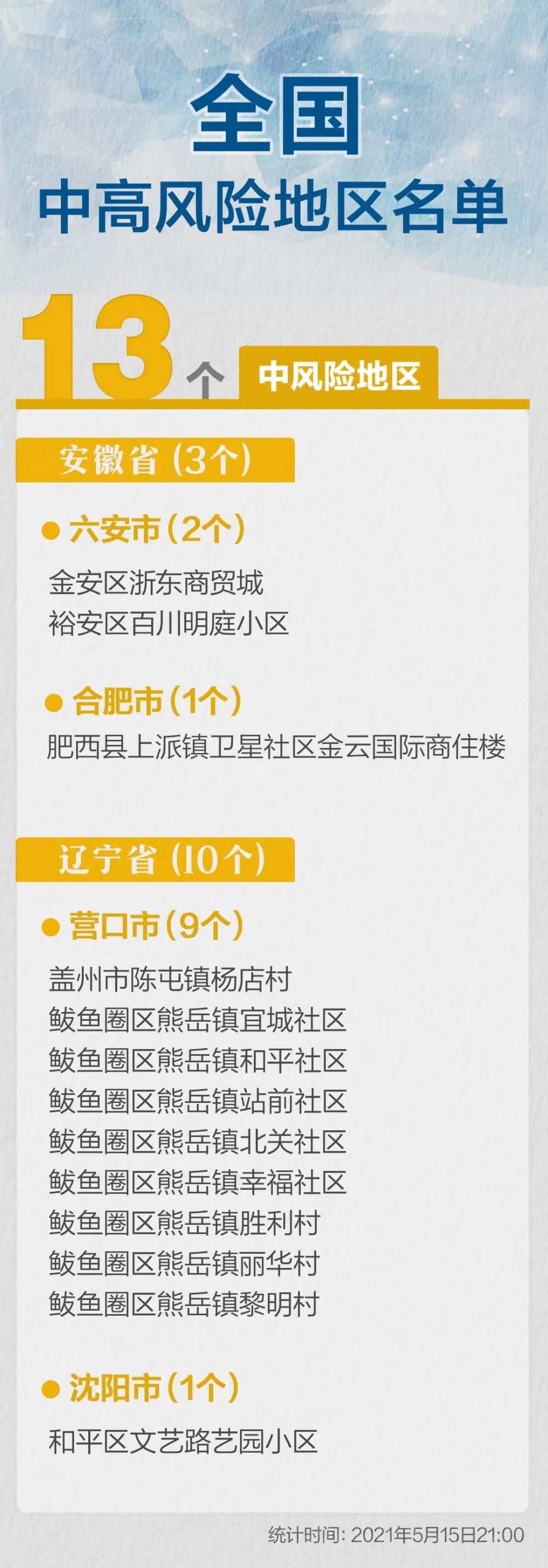 警惕！13地升为中风险！潍坊两地发布紧急提醒