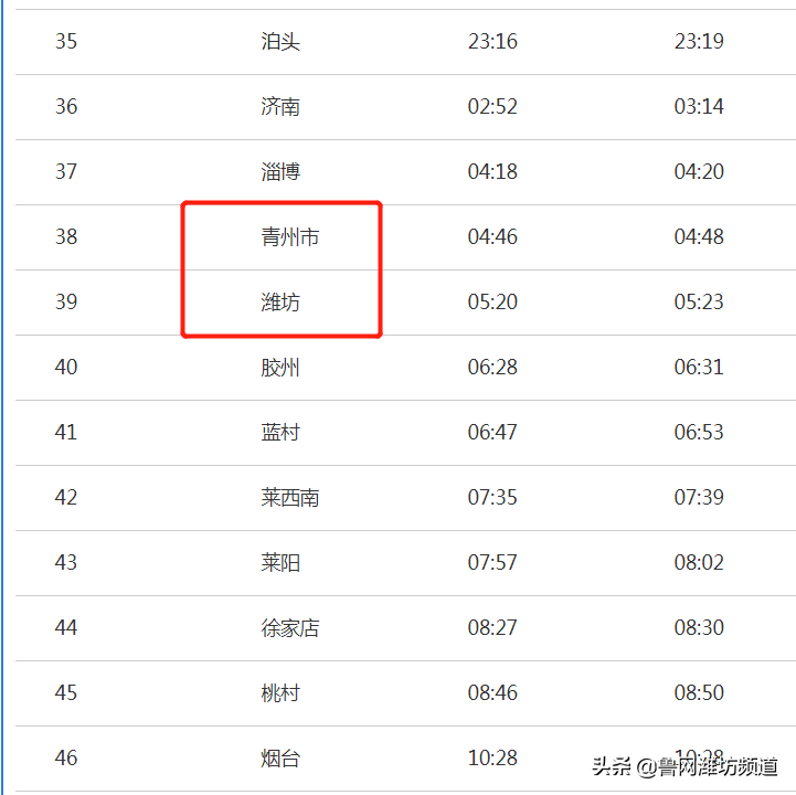 紧急扩散！急寻同车厢乘客，途经潍坊两地…