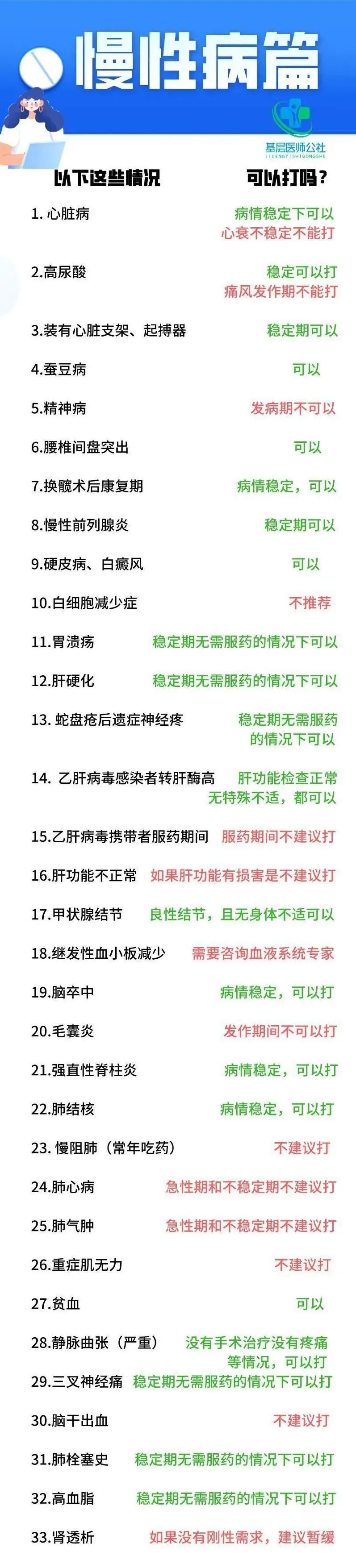 最新版新冠疫苗接种禁忌