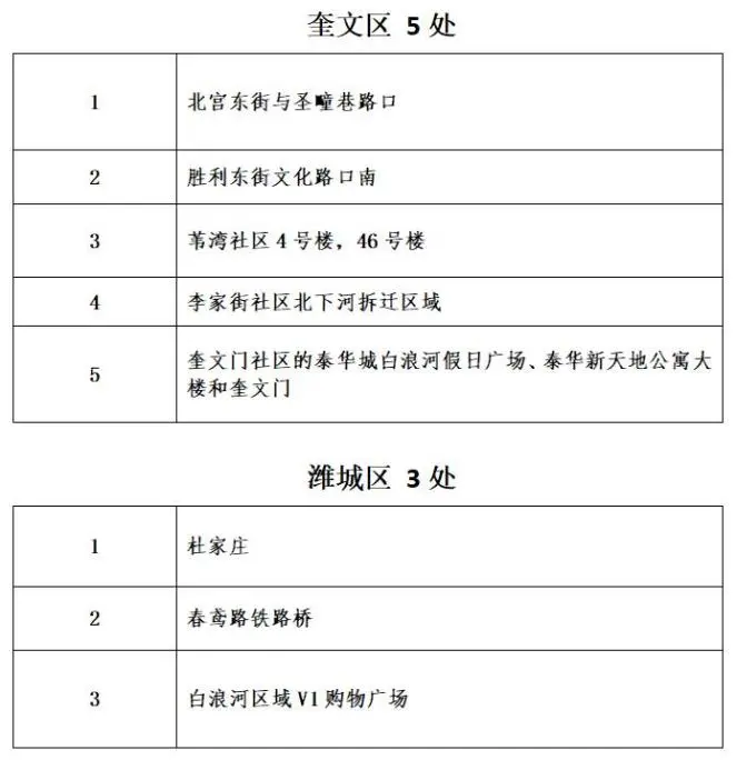 山东下发重要通知！潍坊，时刻准备着....