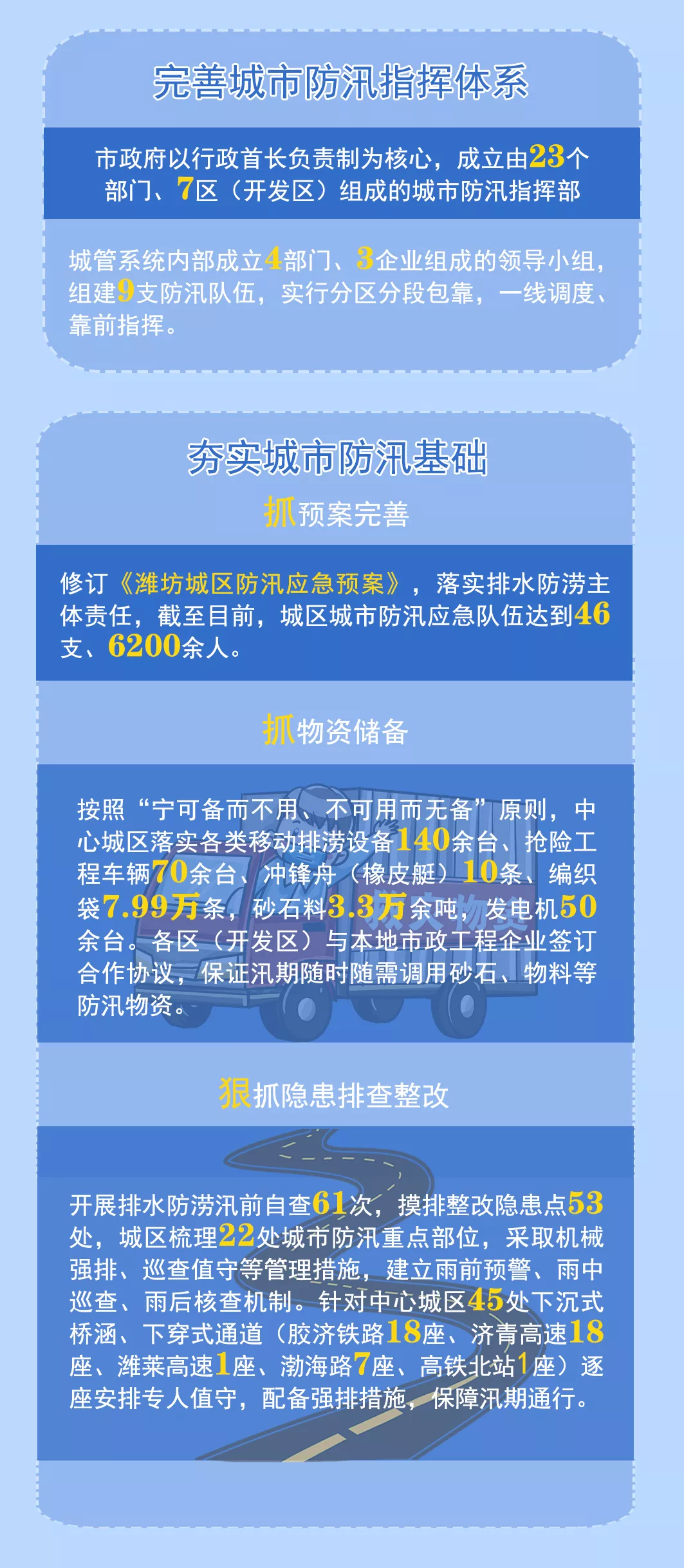 山东下发重要通知！潍坊，时刻准备着....