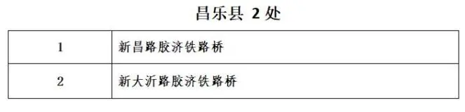 山东下发重要通知！潍坊，时刻准备着....