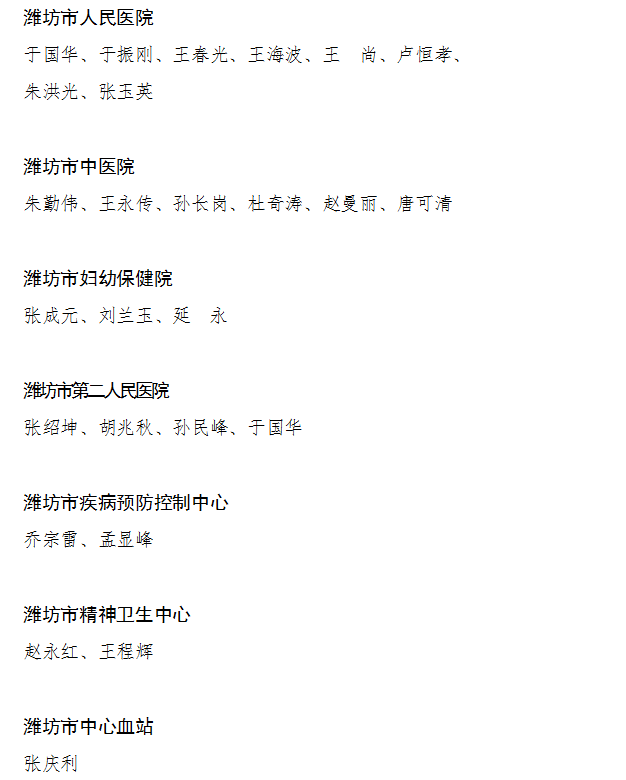 207名！潍坊通报表扬这些优秀医师