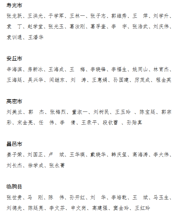 207名！潍坊通报表扬这些优秀医师