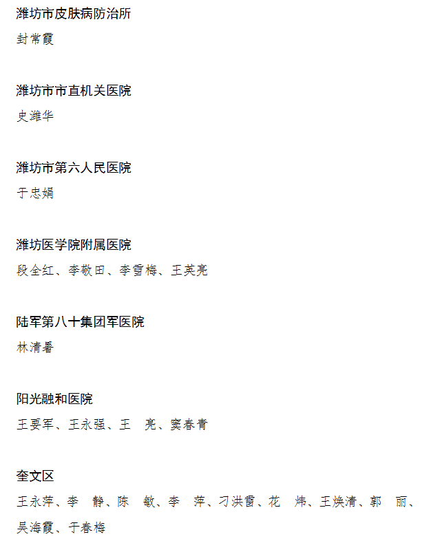 207名！潍坊通报表扬这些优秀医师