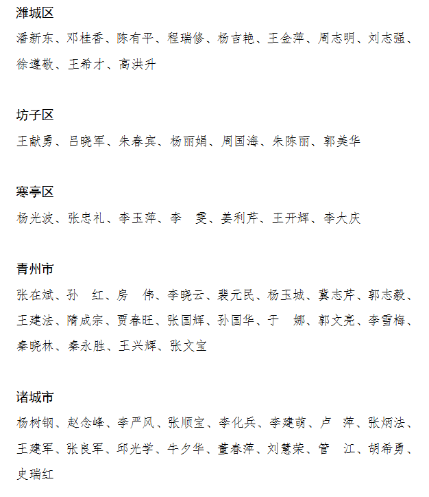 207名！潍坊通报表扬这些优秀医师