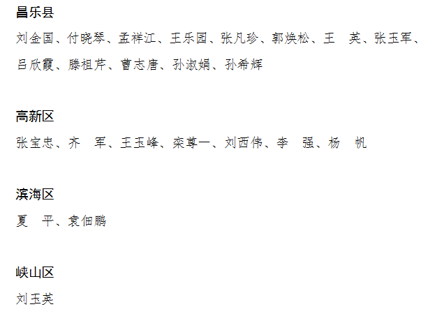 207名！潍坊通报表扬这些优秀医师