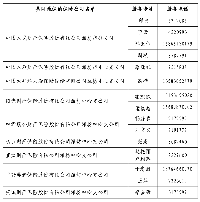 “潍坊惠民保”10问10答：外地户口能买吗？能用医保卡支付吗……