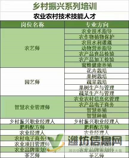 潍坊市中国农业科学院：农艺师、园艺师、肥料配方师