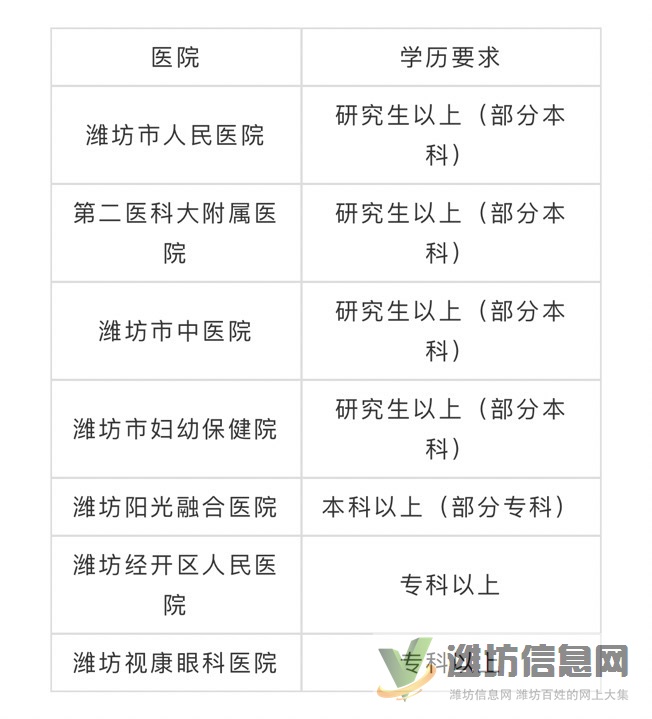 潍坊人民医院